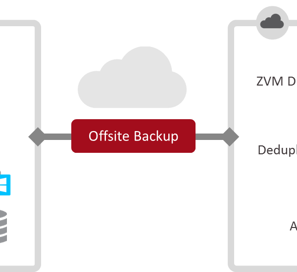 Offsite data backup handlers Kenya