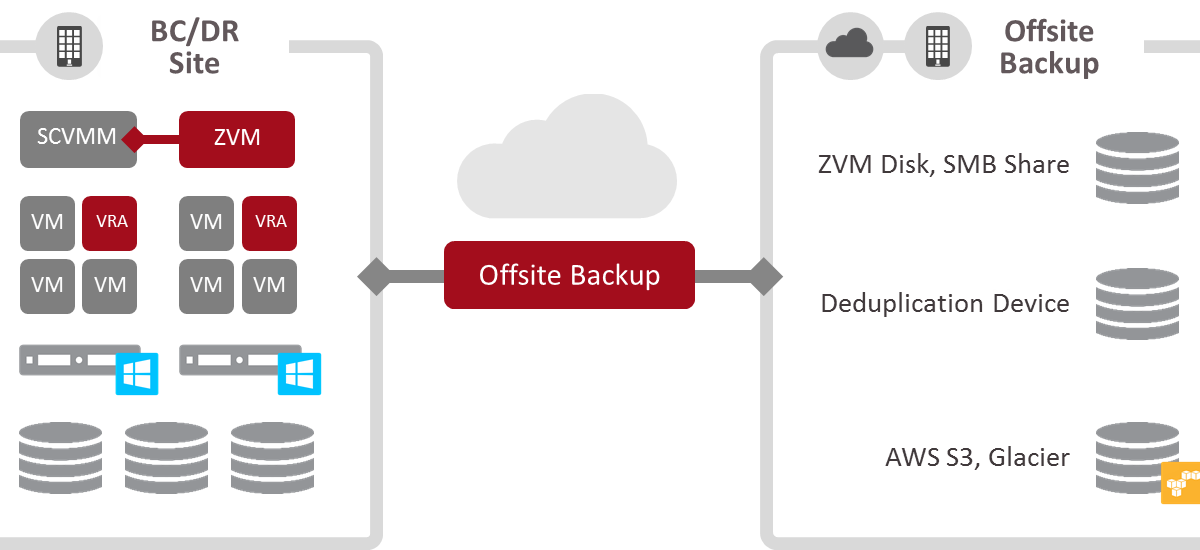 Offsite data backup handlers Kenya