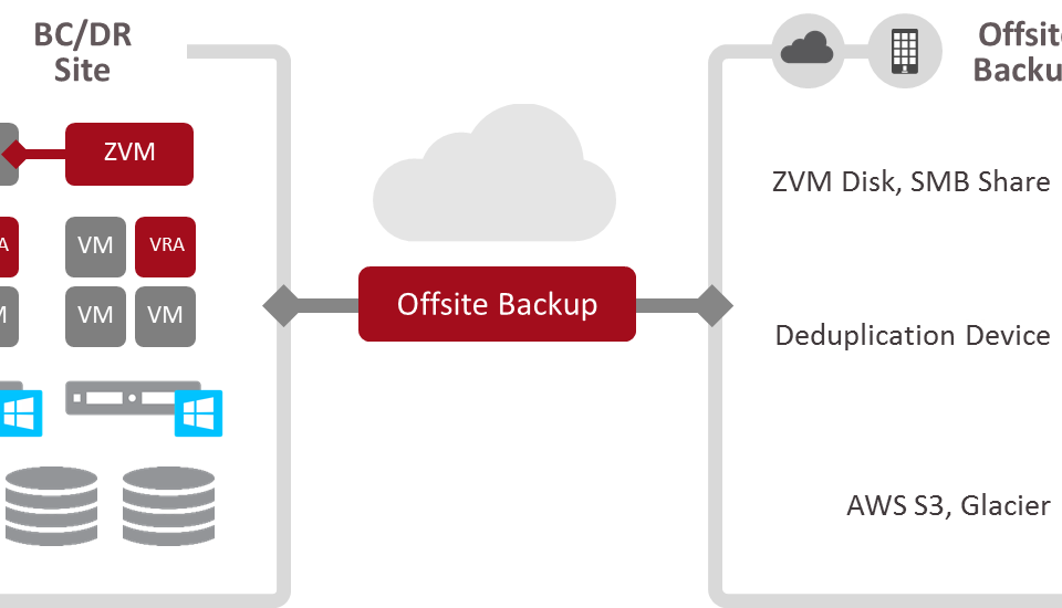Offsite data backup handlers Kenya