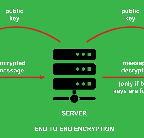 end to end encryption description